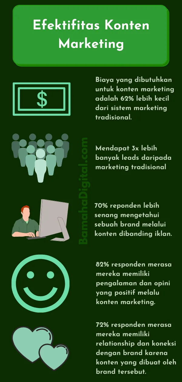 Pentingnya Konten Marketing untuk Bisnis