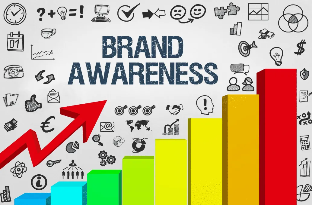 Brand Awareness