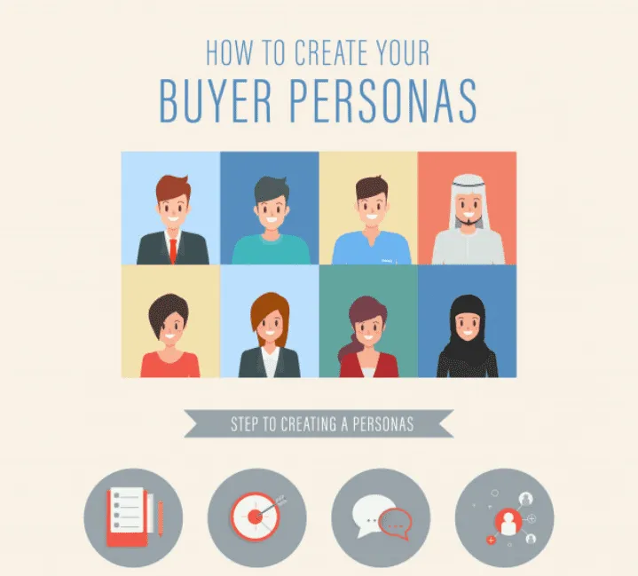 Buyer Persona