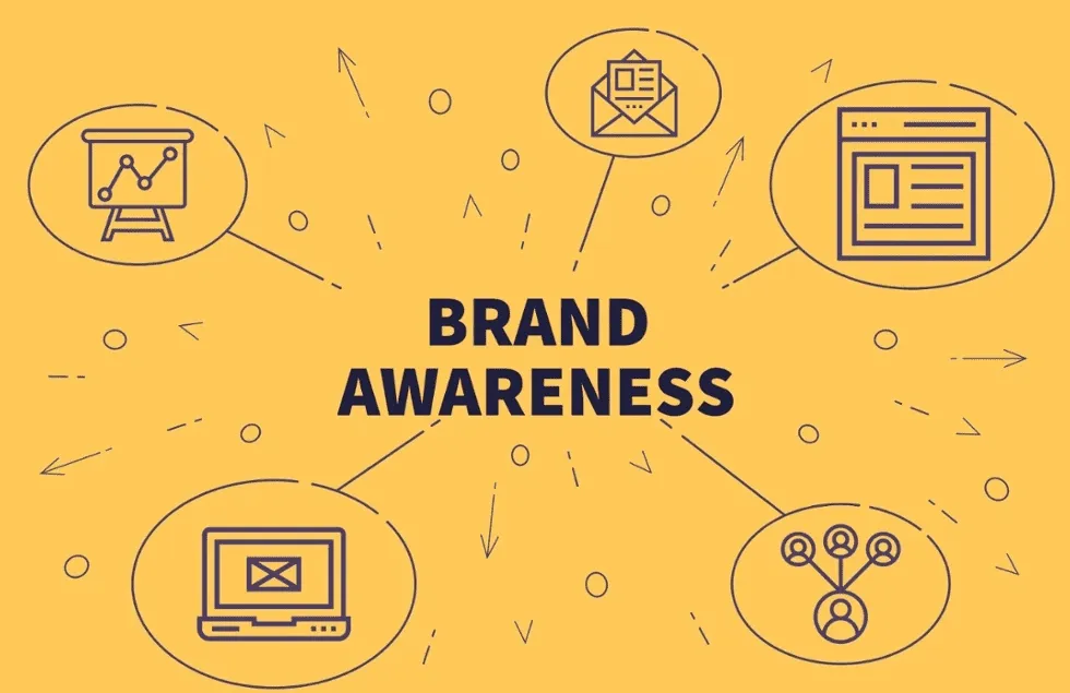 Brand Awareness