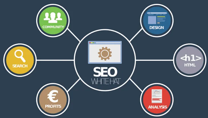Internet Marketing