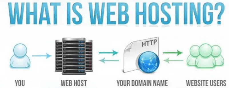 Вас веб. What is host. Is хостинг. What is website. Host дефиниция.