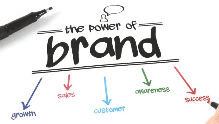 brand equity adalah