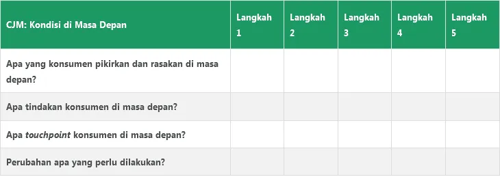 Customer Journey Mapping