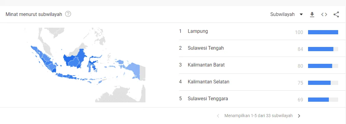 Cara menggunakan Google trends