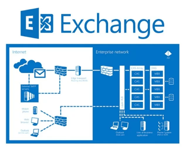 Exchange. Microsoft Exchange Server 2013. Схема Exchange. Microsoft Exchange Server схема. Почтовый сервер Exchange.