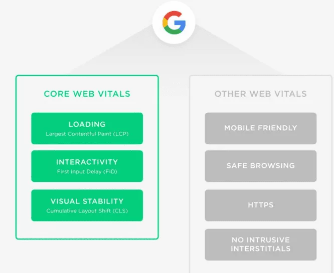 Web core