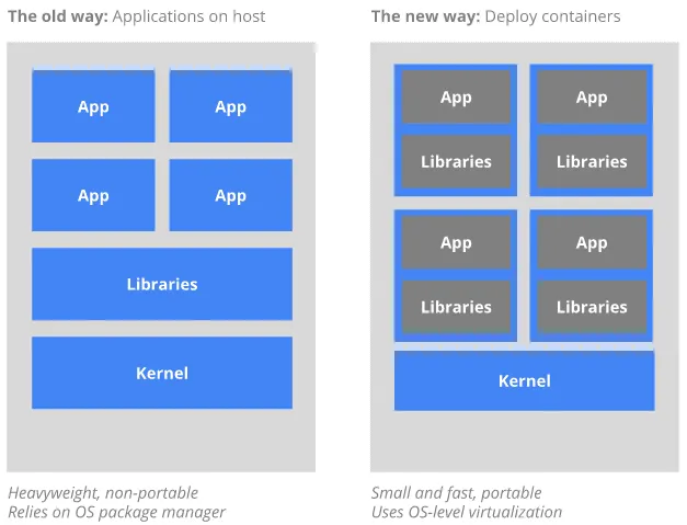 apa itu kubernetes