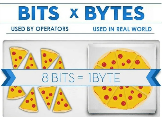 Perbedaan bit dan byte
