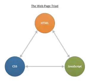 Apa itu JavaScript? Baca Pengertian dan Fungsinya untuk Website ...
