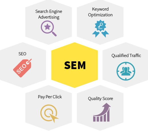 Pengertian SEM, Manfaat, dan Perbedaannya dengan SEO | Bamaha Digitaal