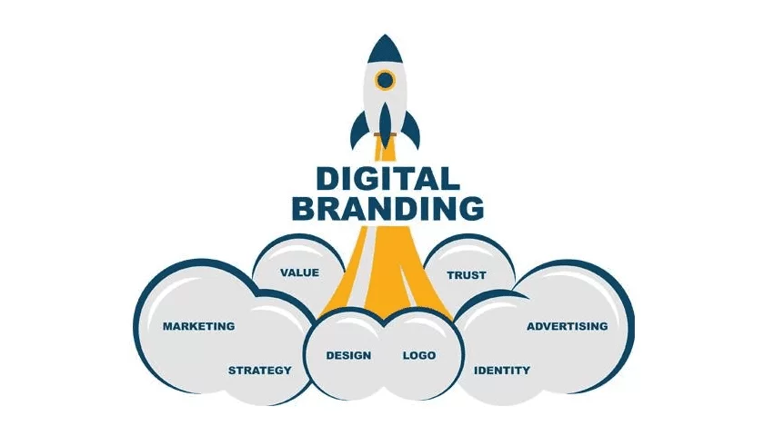 Apa Itu Digital Branding? Baca Pengertian, Contoh, Konsep Dan Strategi ...